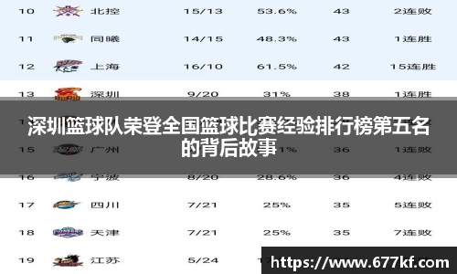 深圳篮球队荣登全国篮球比赛经验排行榜第五名的背后故事